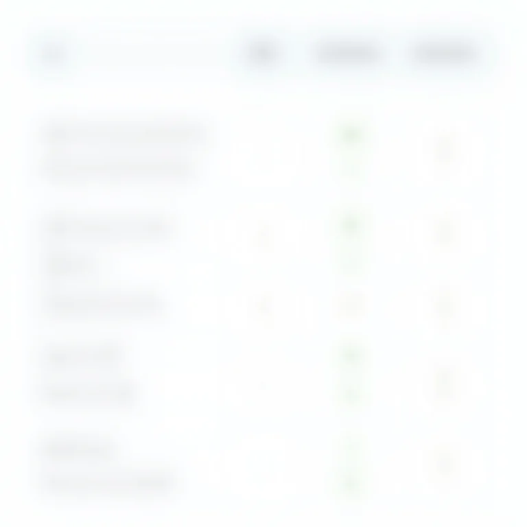 Gráfico comparativo de soluções de armazenamento de fotos
